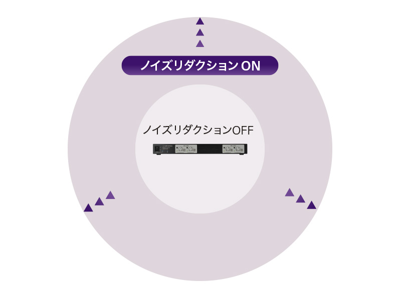 ノイズリダクション機能