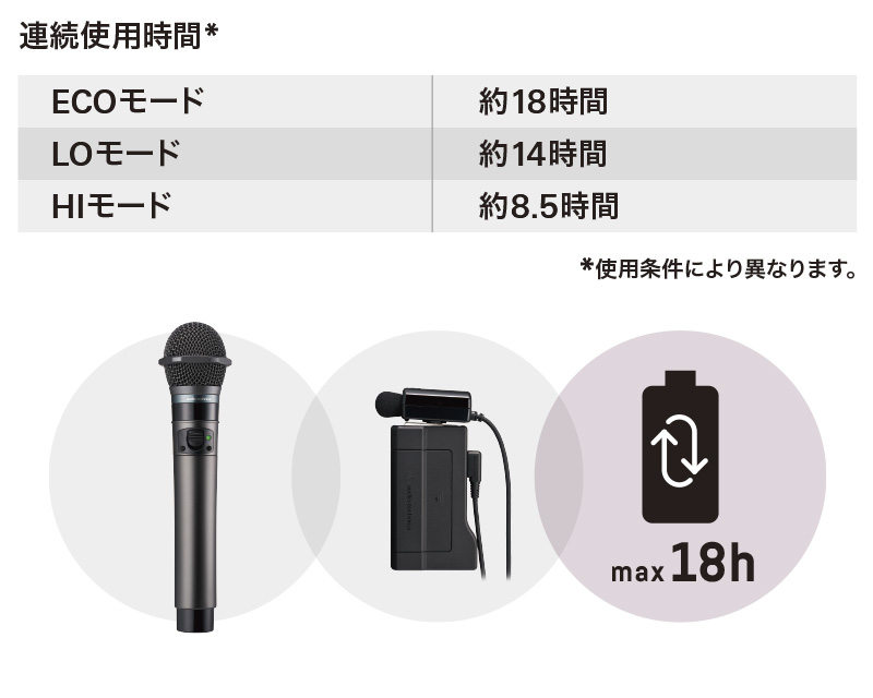 長時間運用 / 急速充電