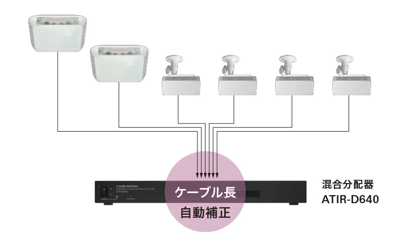 ケーブル長を自動で補正