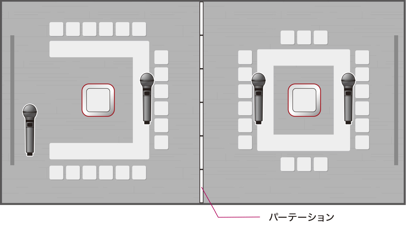 ロの字、コの字形式