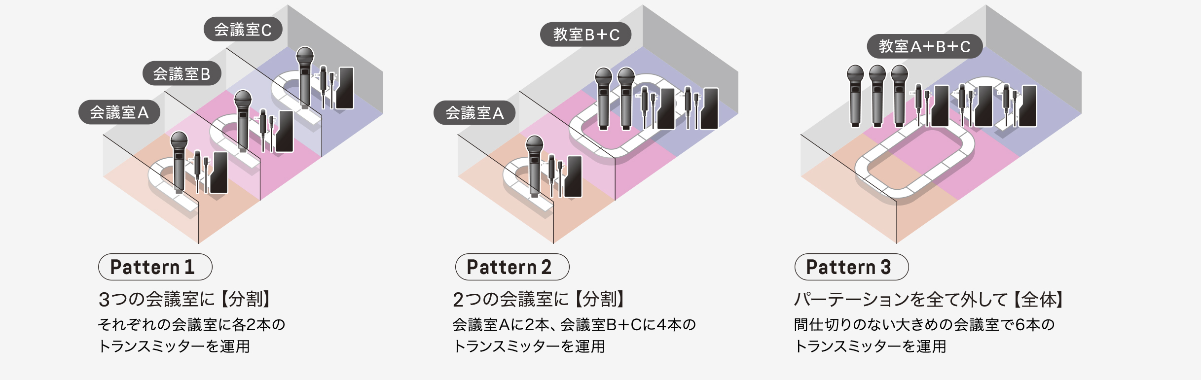 間仕切り分割運用（貸し会議室）3分割運用タイプアイソメ