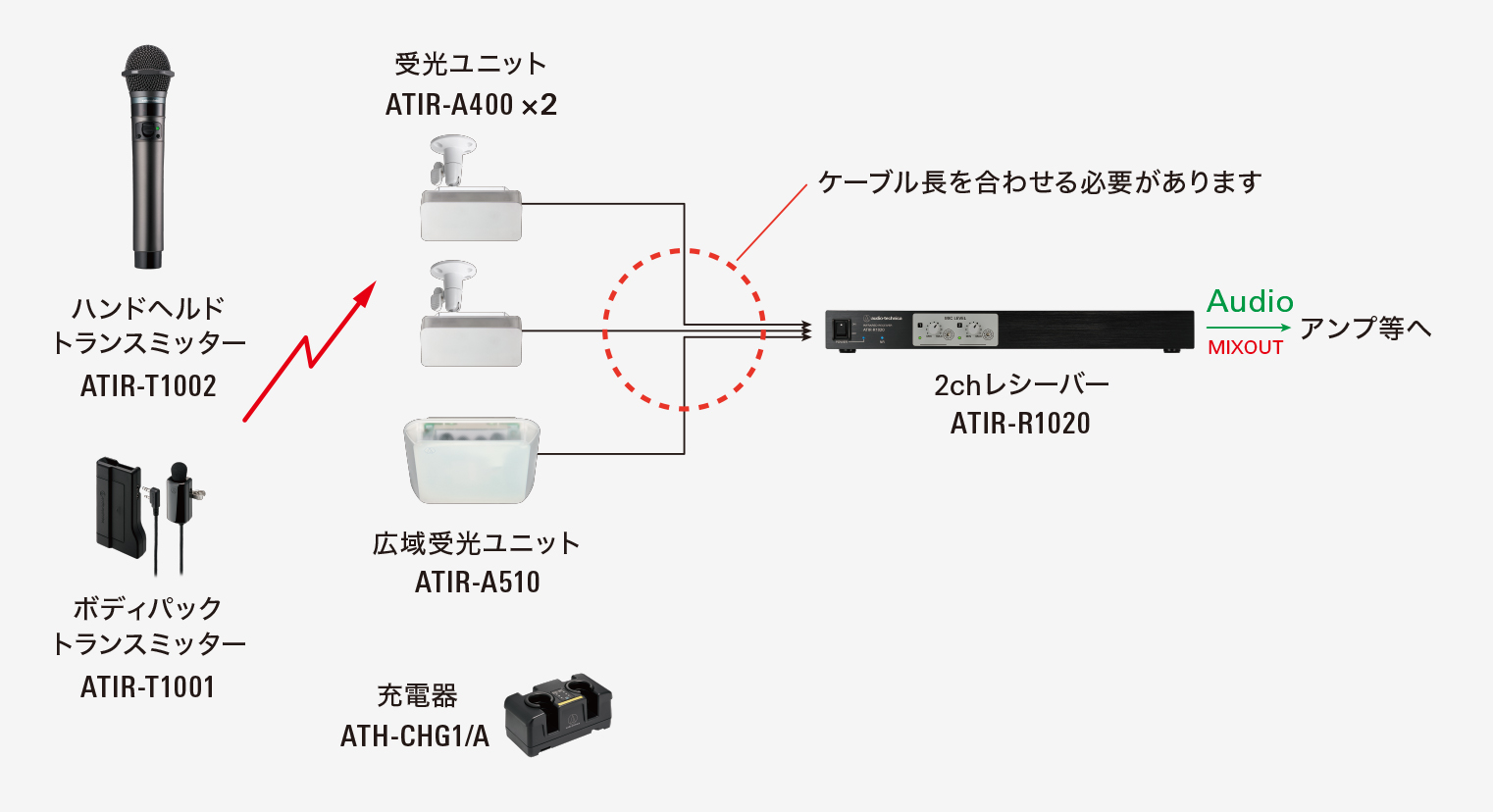 文教（小・中講義室）系統図