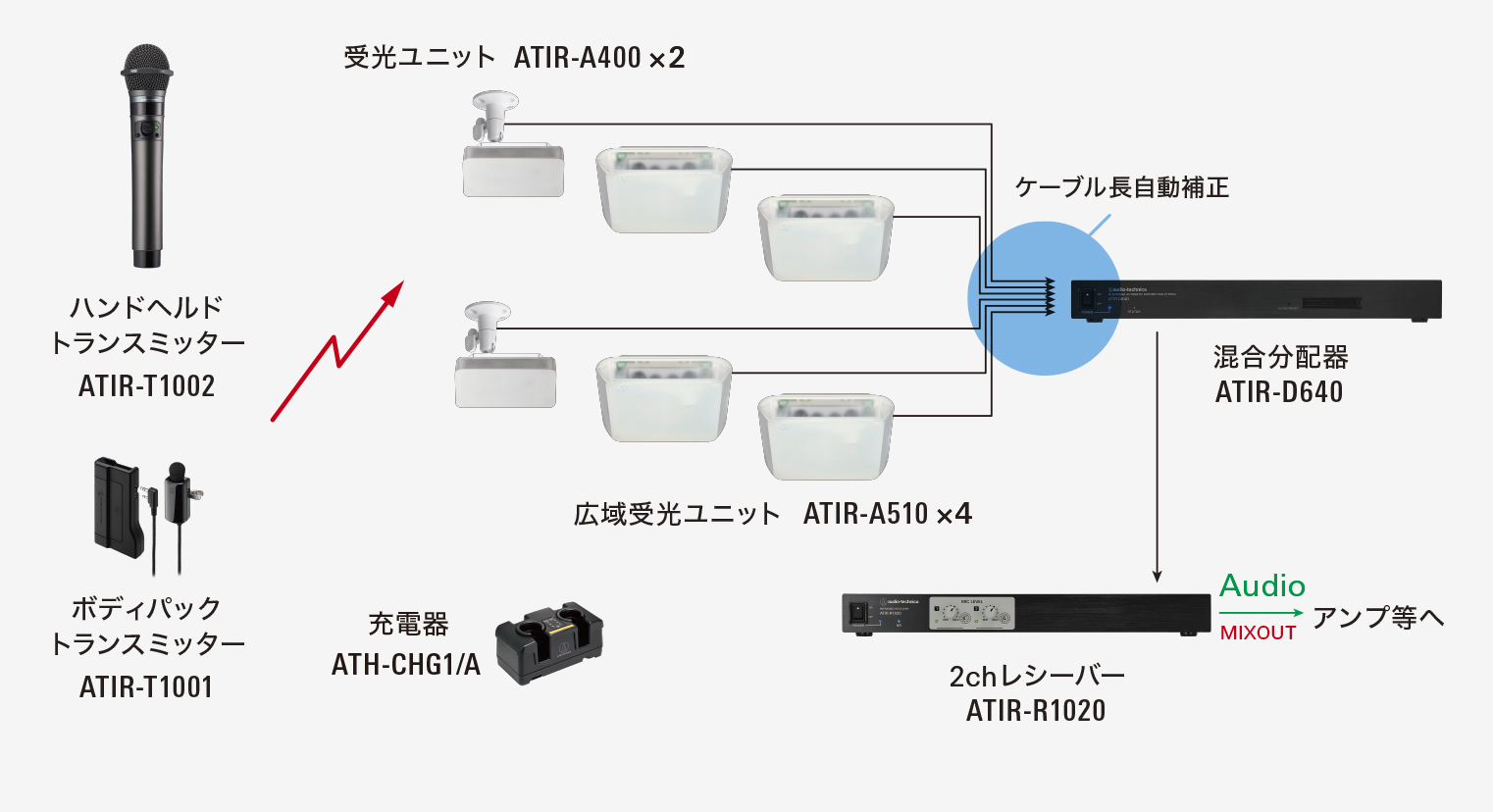 文教（小・中講義室）系統図