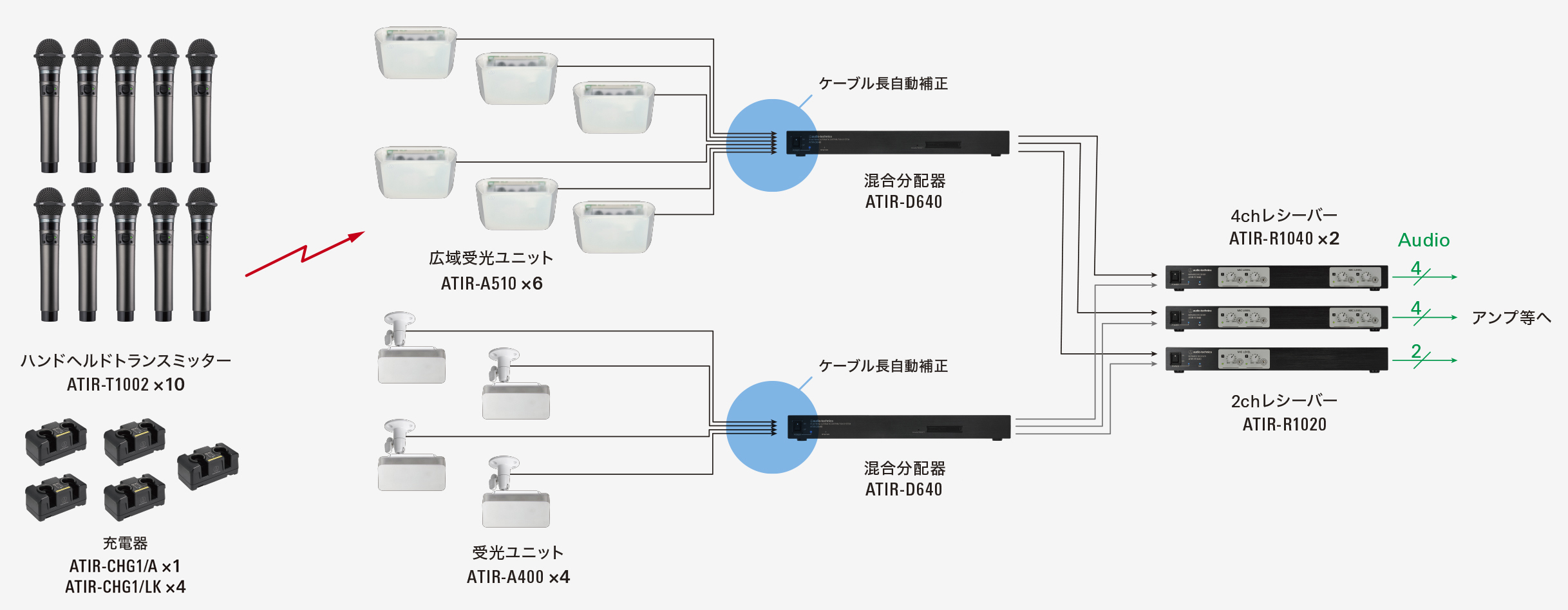 大空間（セミナールーム・多目的室）系統図