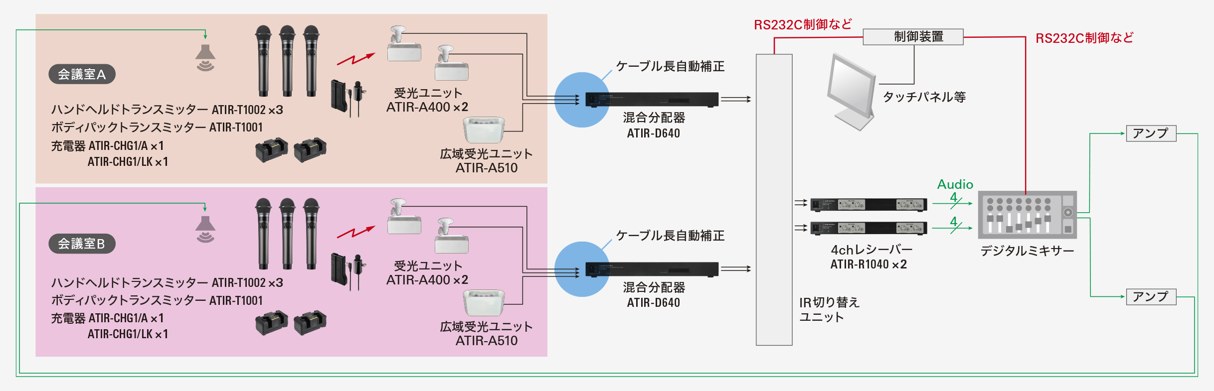 間仕切り分割運用（貸し会議室）2分割運用タイプ系統図