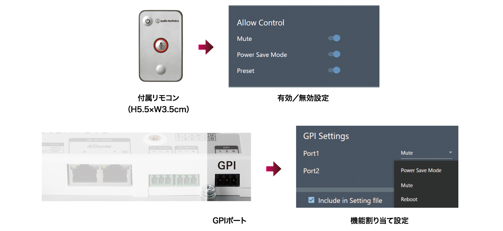 リモコンとGPIポート