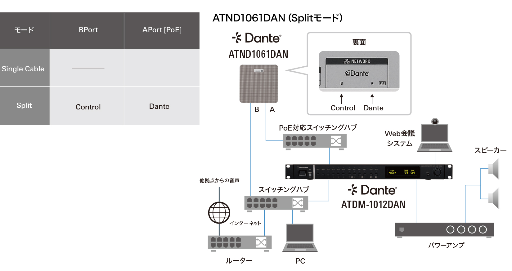 ATND1061DAN(Splitモード)