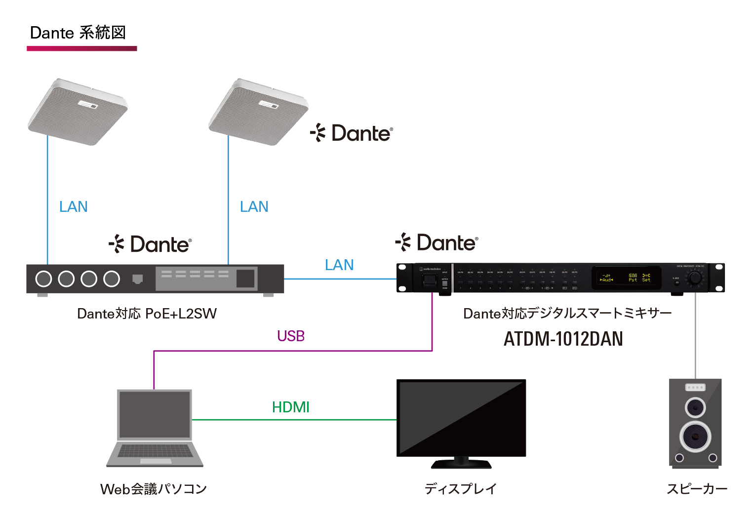 会議室（WEB会議）Audio-Technica Link