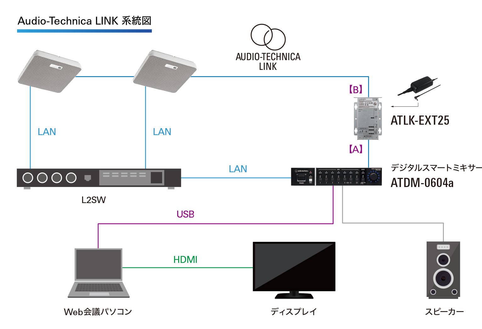 会議室（WEB会議）Audio-Technica Link