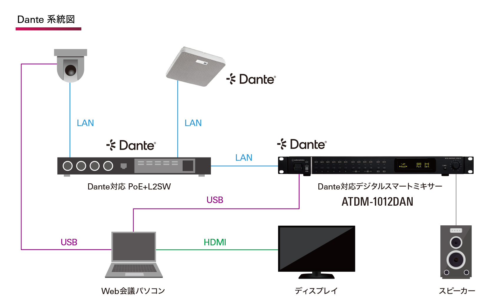 会議室（WEB会議）Audio-Technica Link