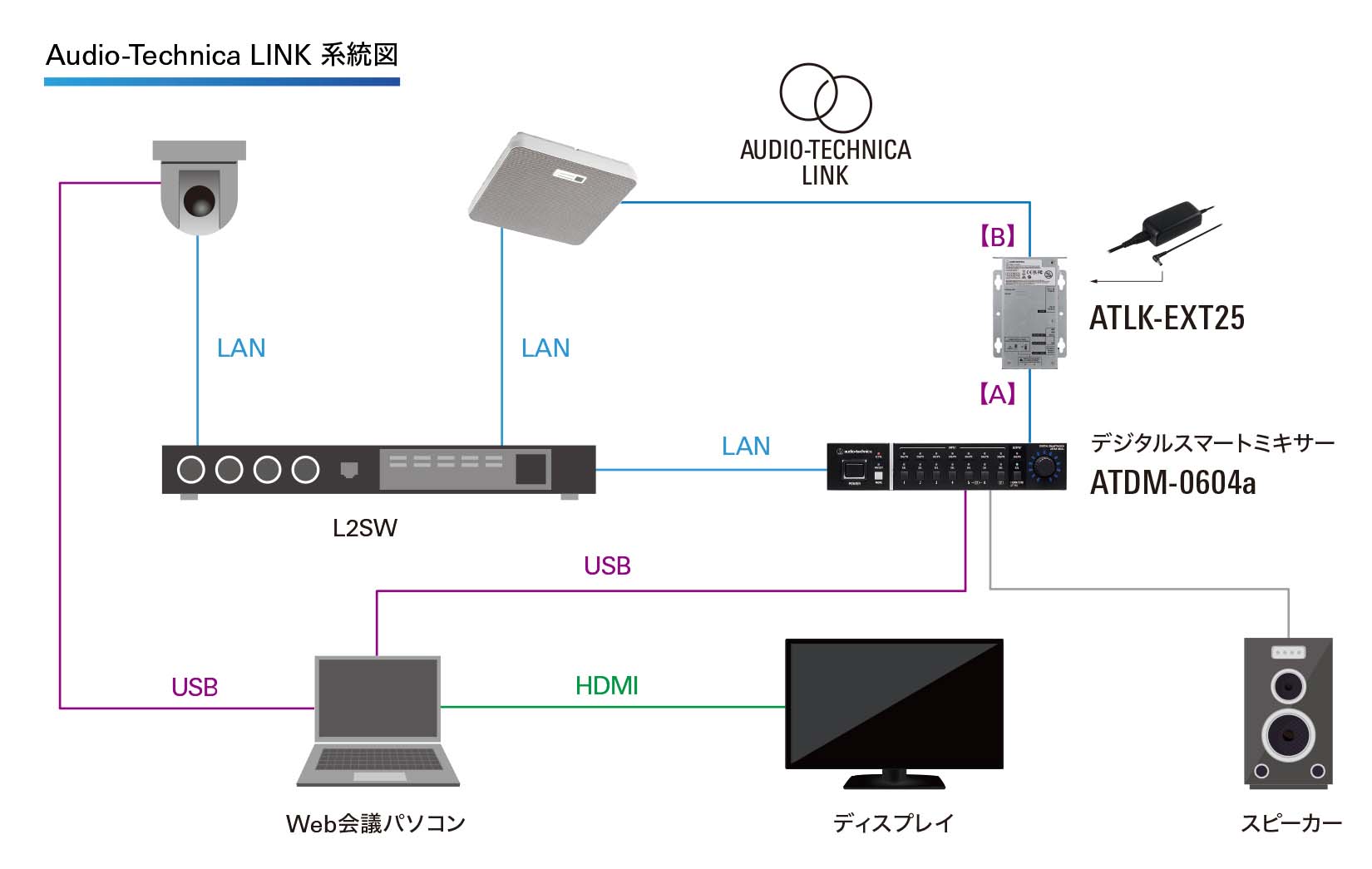 会議室（WEB会議）Audio-Technica Link