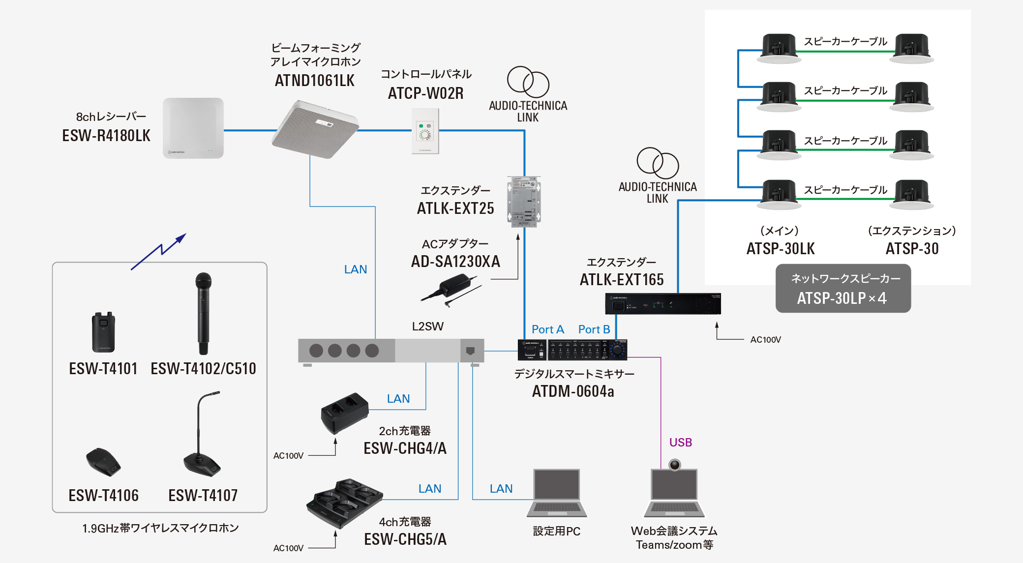 Audio-Technica LINK　小規模システム　接続例