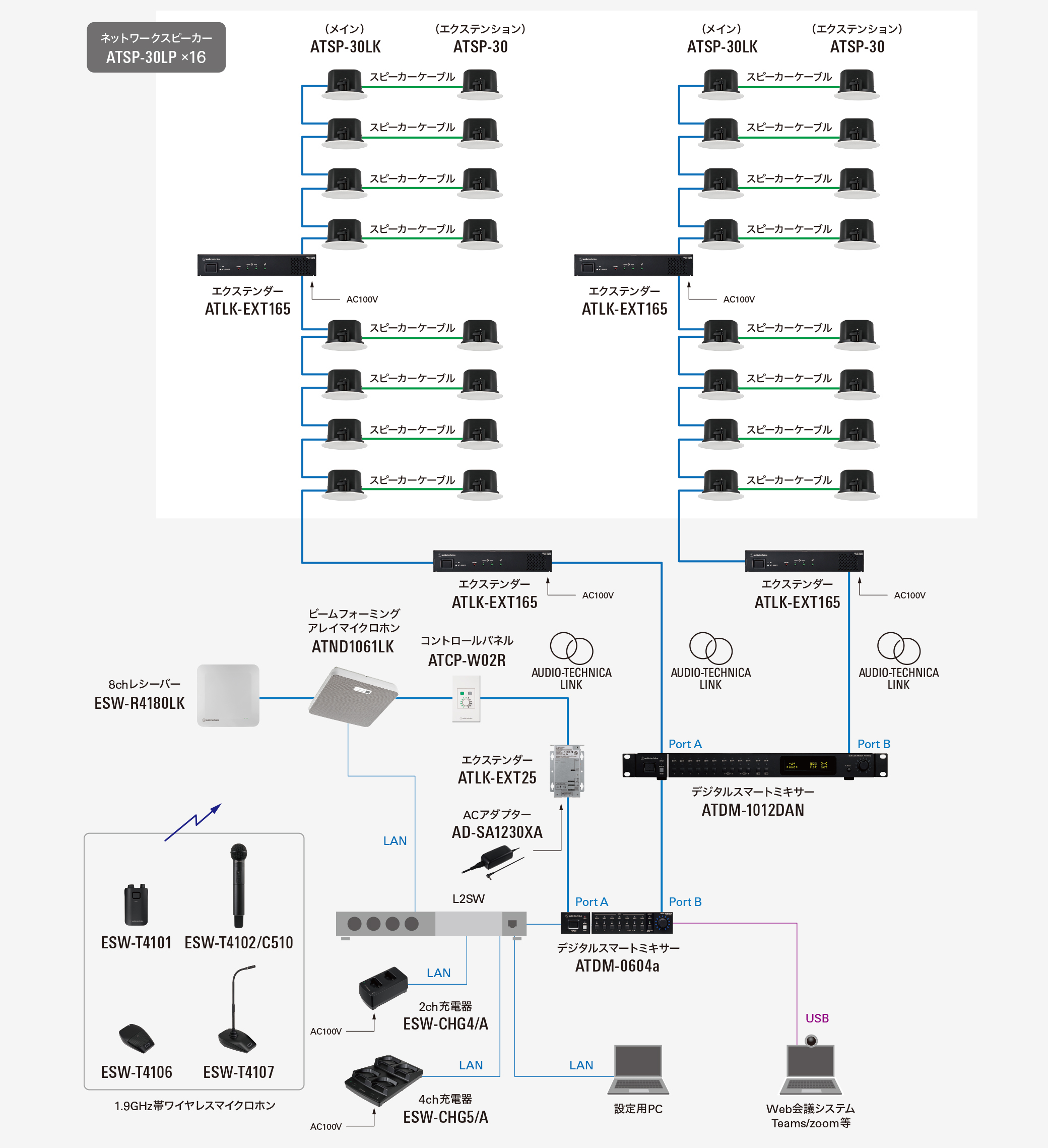 Audio-Technica LINK　大規模システム　接続例