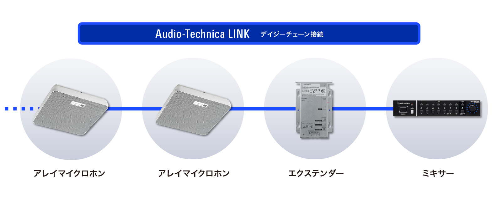 接続機器の簡略化