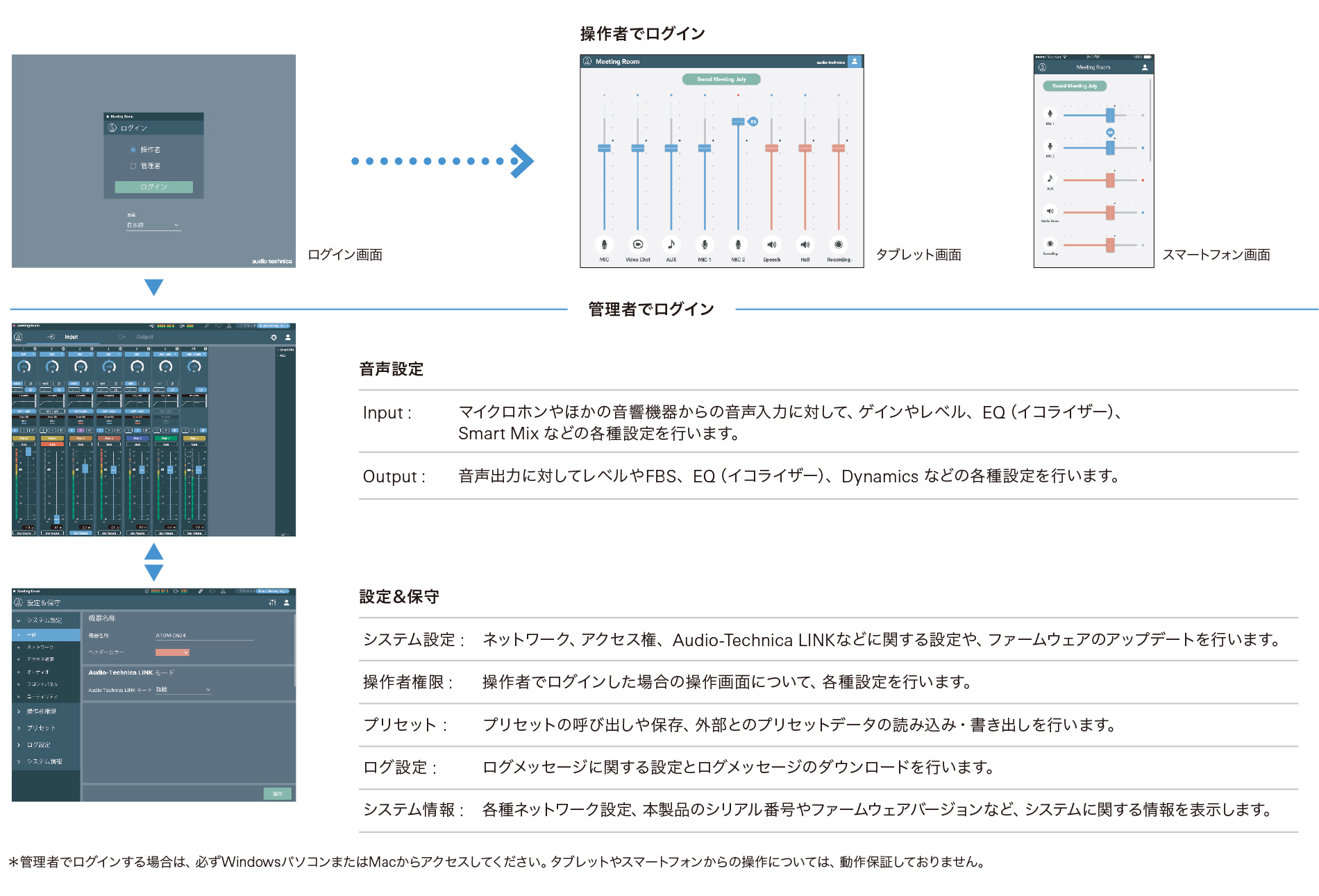 操作者用画面と管理者用画面イメージ