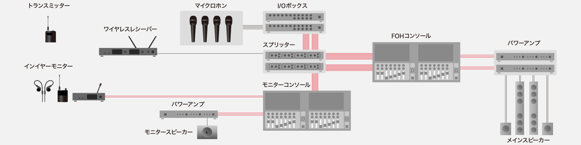 アナログ接続