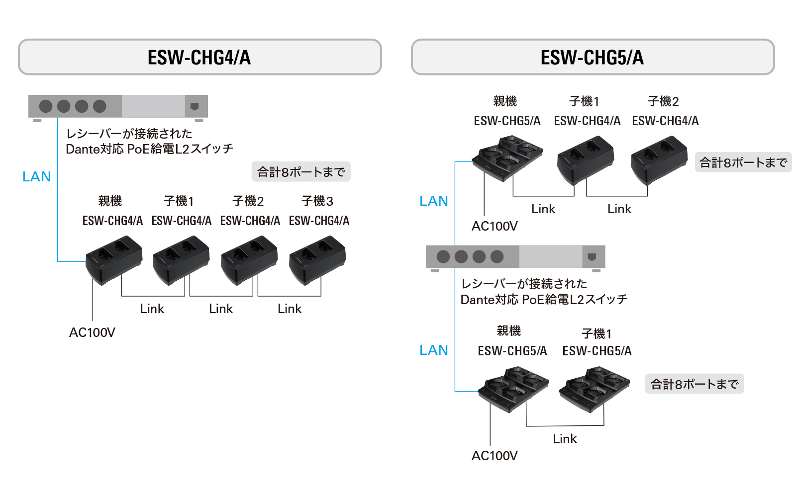 ネットワーク対応充電器