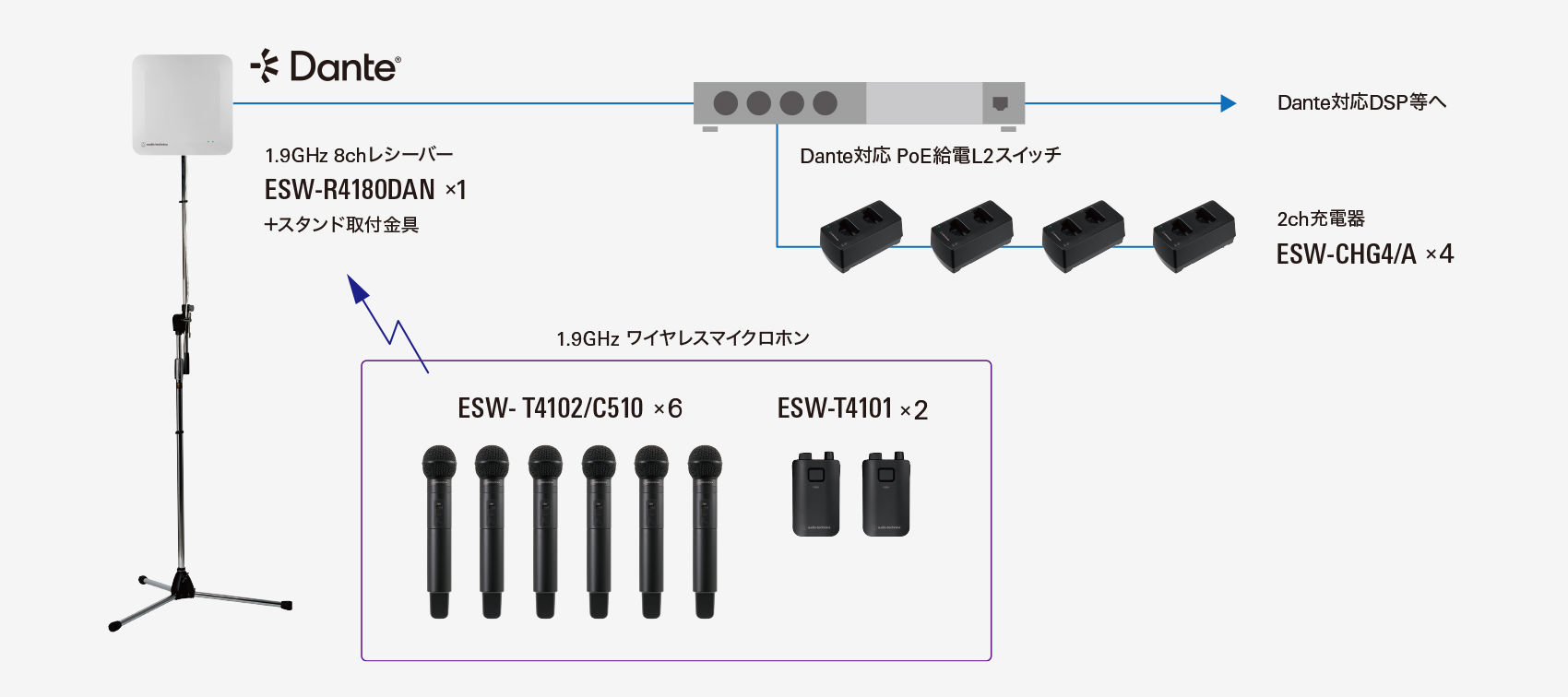 ハンドヘルド・ボディパックマイクロホン構成系統図