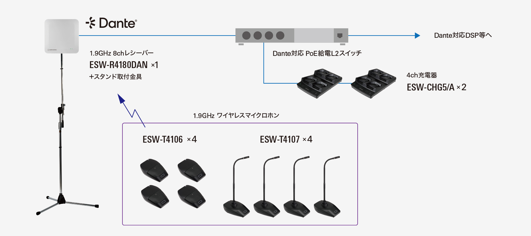 デスクスタンド・バウンダリーマイクロホン構成系統図