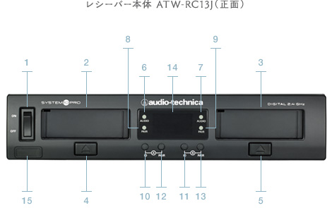 レシーバー本体　ATW-RC13J(正面)