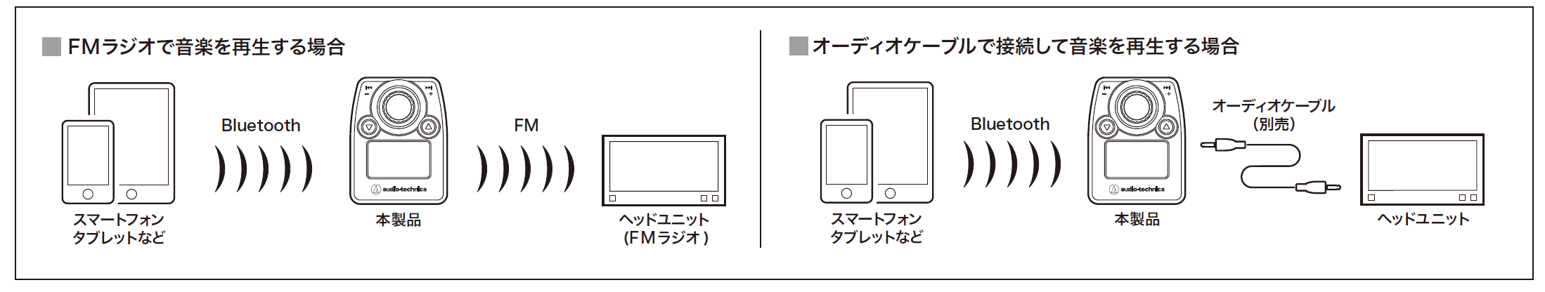 車載関連製品 株式会社オーディオテクニカ