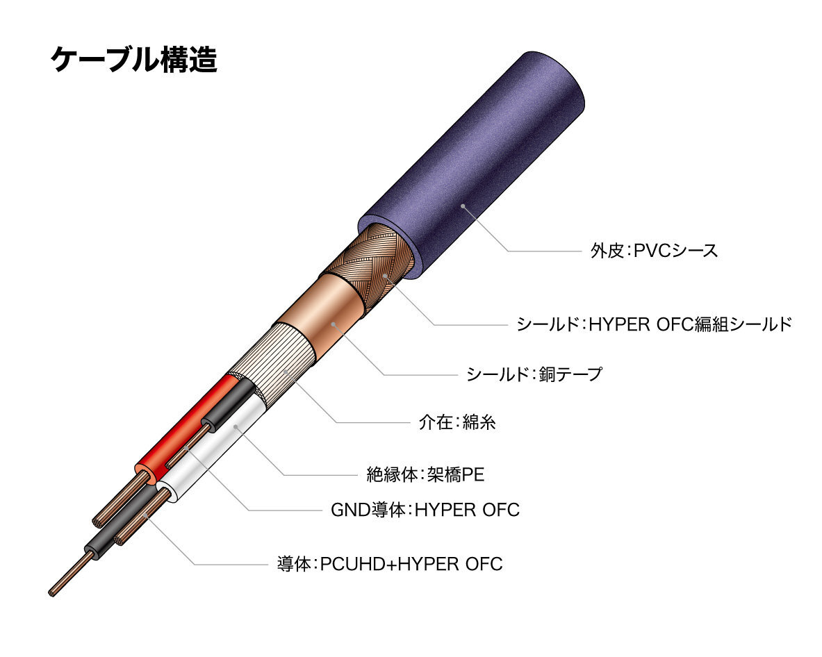 一般製品|株式会社オーディオテクニカ