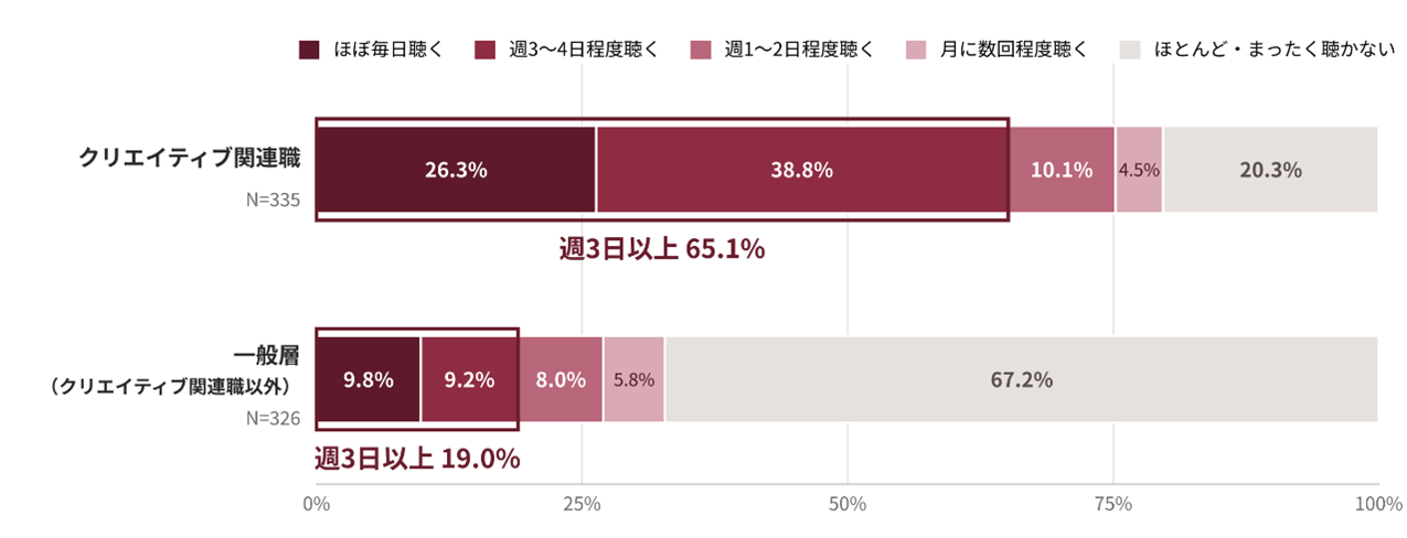 graph1