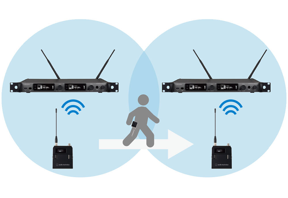 Wireless Manager（設備音響機器）｜株式会社オーディオテクニカ