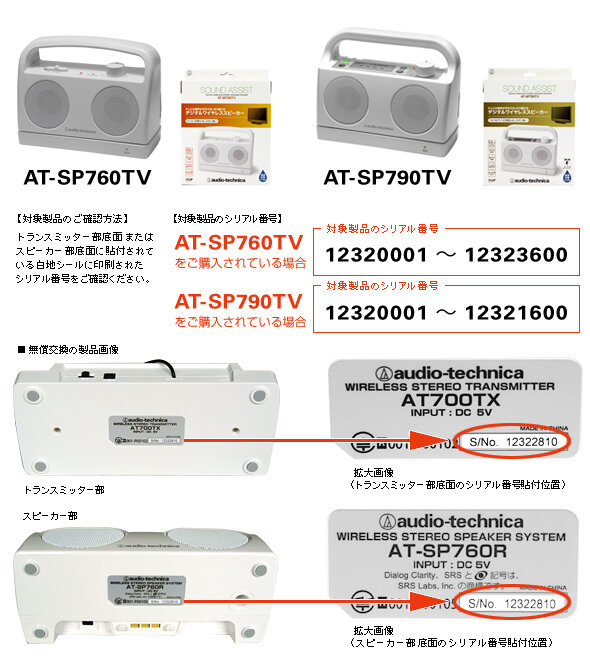 AT-SP760TV・AT-SP790TV：対象製品