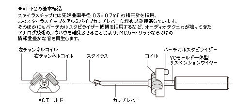 AT-F2｜アナログ｜オーディオテクニカ
