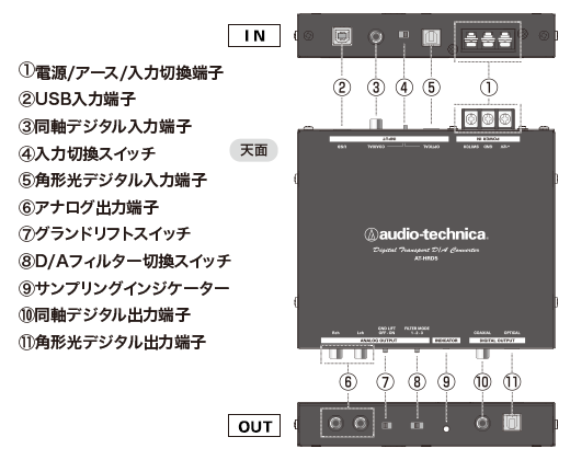 オーディオテクニカ AT-HRD5 デジタルトランスポート 短期間使用 美品