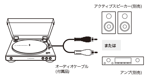 AT-LP60X|アナログ|オーディオテクニカ