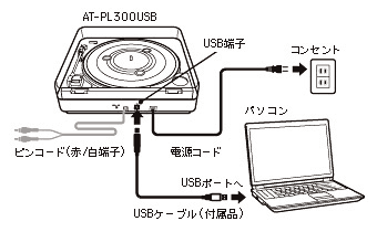 オーディオテクニカ ターンテーブル AT-PL300