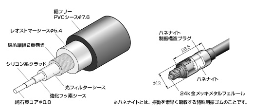 at-sdp2000 1.3m 光デジタルケーブル