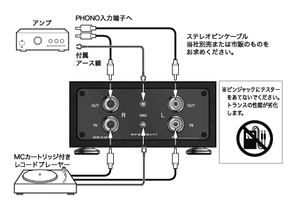 オーディオテクニカ　ＭＣ昇圧トランス　AT3000Ｔ