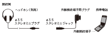 AT331T/S：接続イメージ