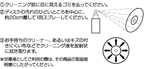 AT626：使いかた