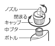 AT634：フタの開けかた