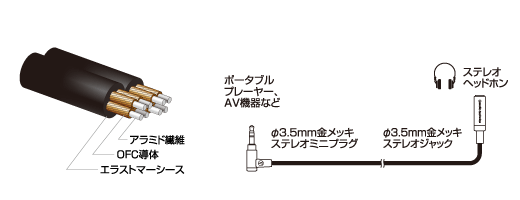 AT645L：接続イメージ