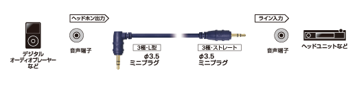 AT7144：接続イメージ
