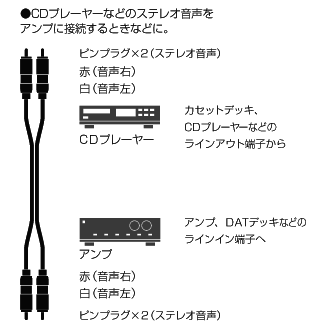 AT7A64：接続イメージ