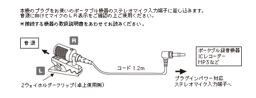 AT9901｜マイクロホン｜オーディオテクニカ