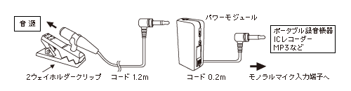 At9903 マイクロホン 株式会社オーディオテクニカ