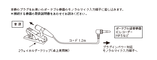 AT9904：接続イメージ
