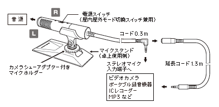 AT9941｜マイクロホン｜オーディオテクニカ