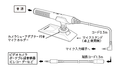 AT9944：接続イメージ
