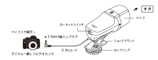 AT9945CM｜マイクロホン：記録／録音用｜オーディオテクニカ