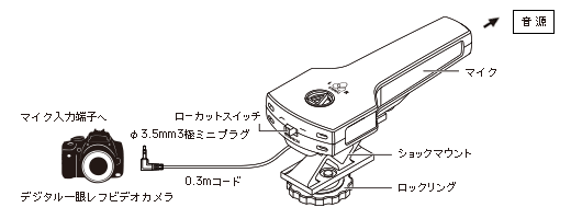 オーディオテクニカ　ステレオマイクロホン AT9946CM