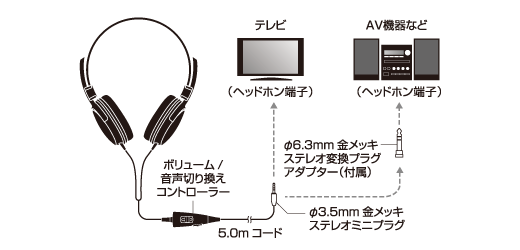 ATH-300TV：接続イメージ