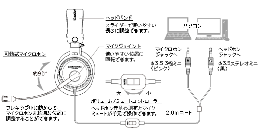 ATH-770COM｜ヘッドホン｜オーディオテクニカ
